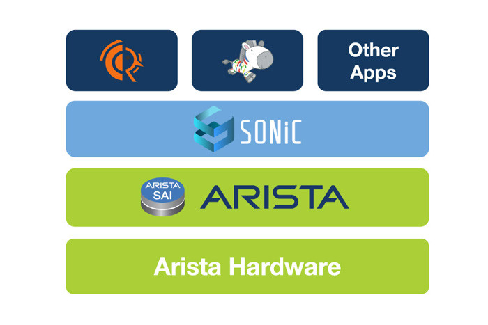 Arista Extends Open Cloud Networking Software Leadership