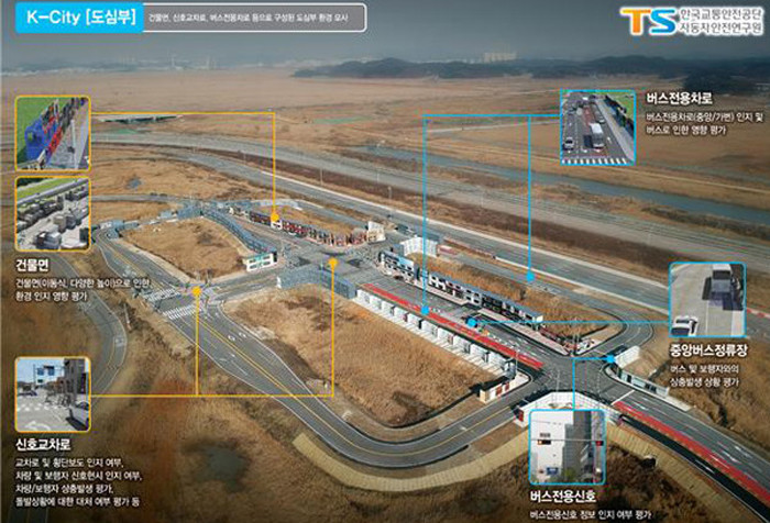 사진은 경기도 화성에 구축된 K-시티 [국토교통부 자료인용]