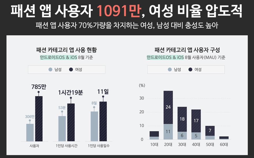 [아이지에이웍스 보고서인용]