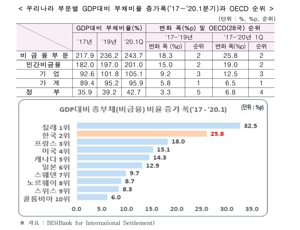 [한경연 자료인용]