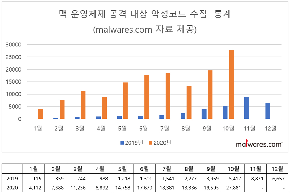 [세인트시큐리티 자료인용]