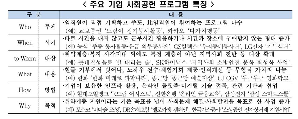 [전경련 자료인용]