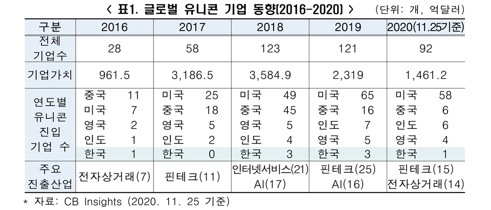 [전경련 자료인용]