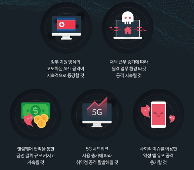 2021년 주요 보안 이슈 [사진=이스트시큐리티]