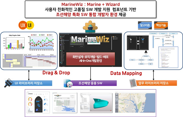 SW 통합 개발자 환경 및 공통 라이브러리(MarineWiz)