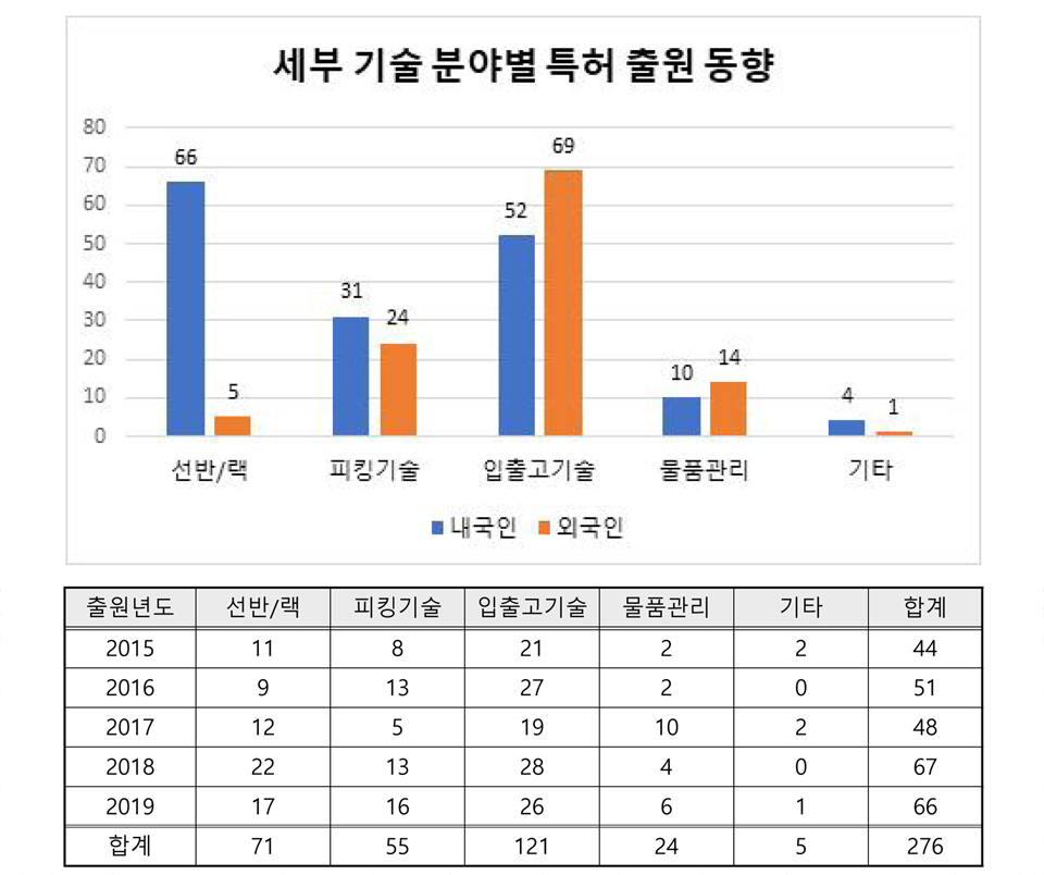 [특허청 자료인용]