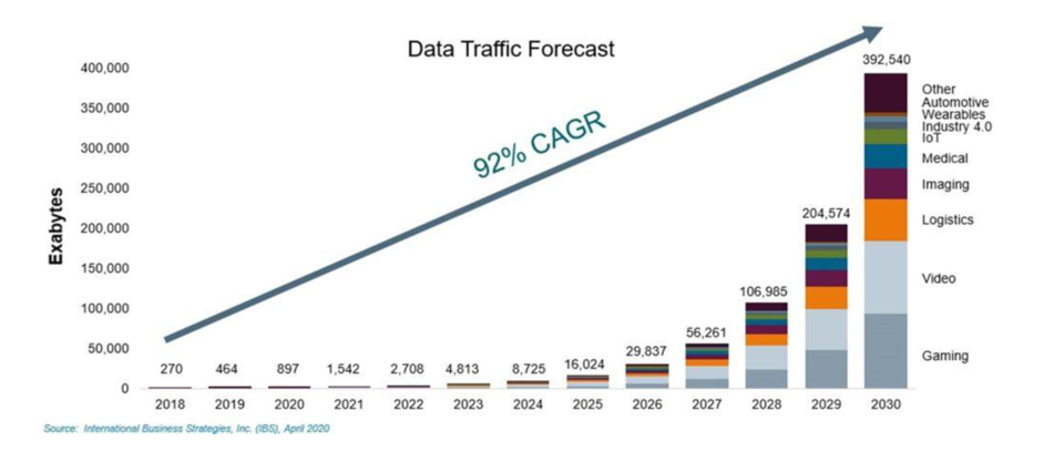 [source=international business strategies(IBS), april 2020]