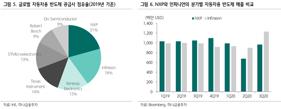 [하나금융투자 자료인용]