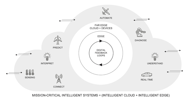 윈드리버스튜디오 다이어그램
