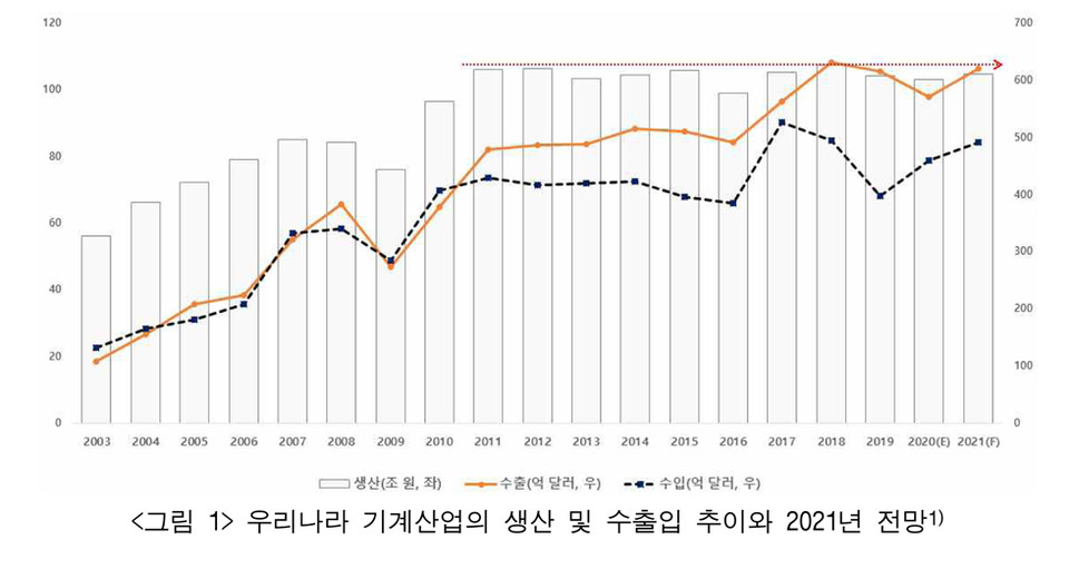 [기계연 보고서인용]