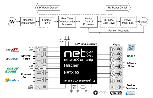 넷모션(netMOTION) 블록다이어그램