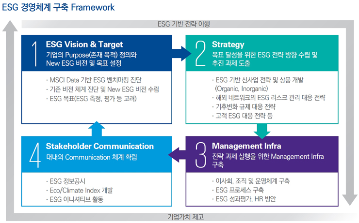 [삼정KPMG 자료인용]