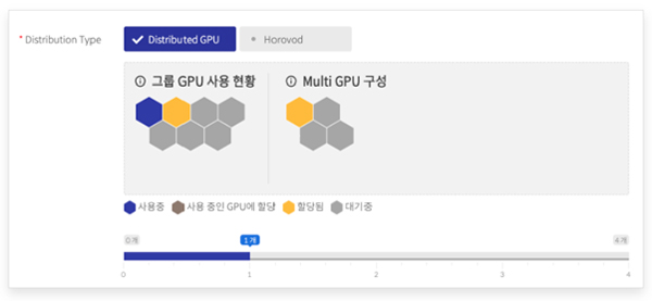 그림 4. 치타 단일 서버 내 복수 GPU 분산 훈련 선택화면