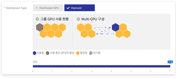 그림 5. 치타 복수 서버 내의 복수 GPU 분산 훈련 선택화면