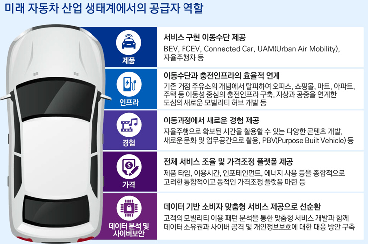 [삼정KPMG 보고서인용]