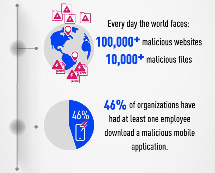 [source=check point research]