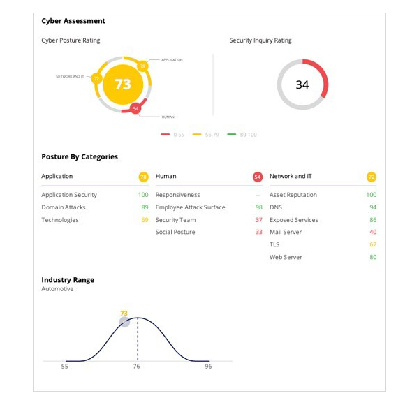 파노레이가 제공하는 공급망 보안 리포트 화면