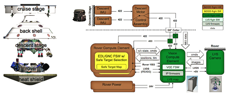 자일링스 VCE(Vision Compute Element) 다이어그램 [source=xilinx]