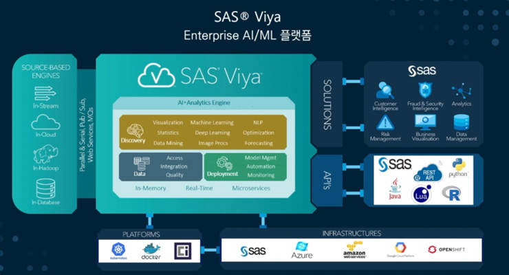 SAS 바이야 아키텍처 다이어그램