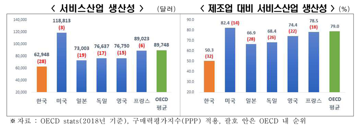 [전경련 자료인용]