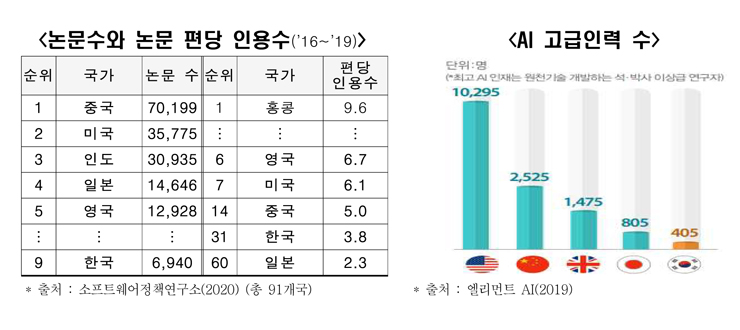 [전경련 자료인용]