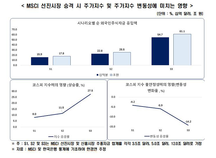 [한경연 자료인용]