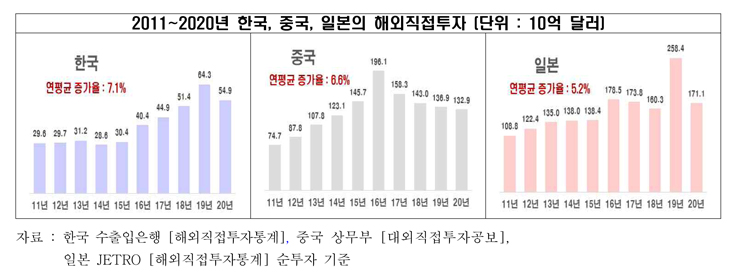 [전경련 자료인용]