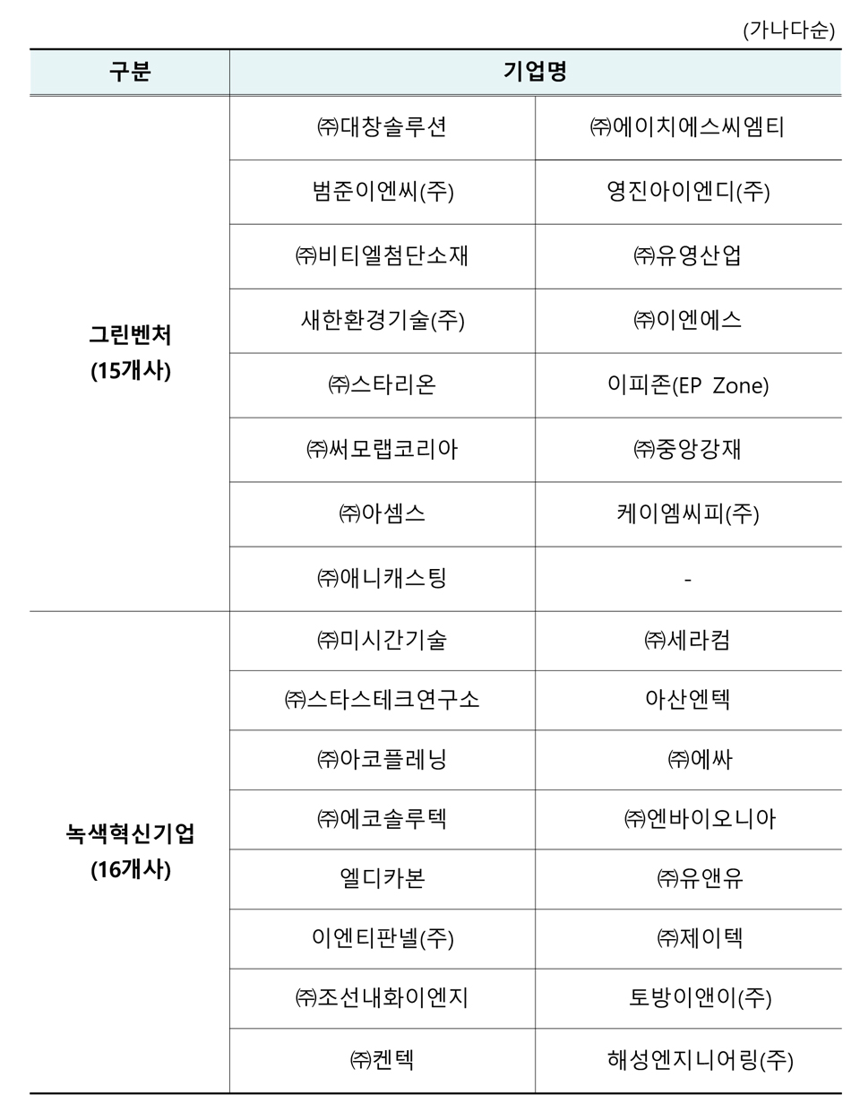 [중기부 자료인용]