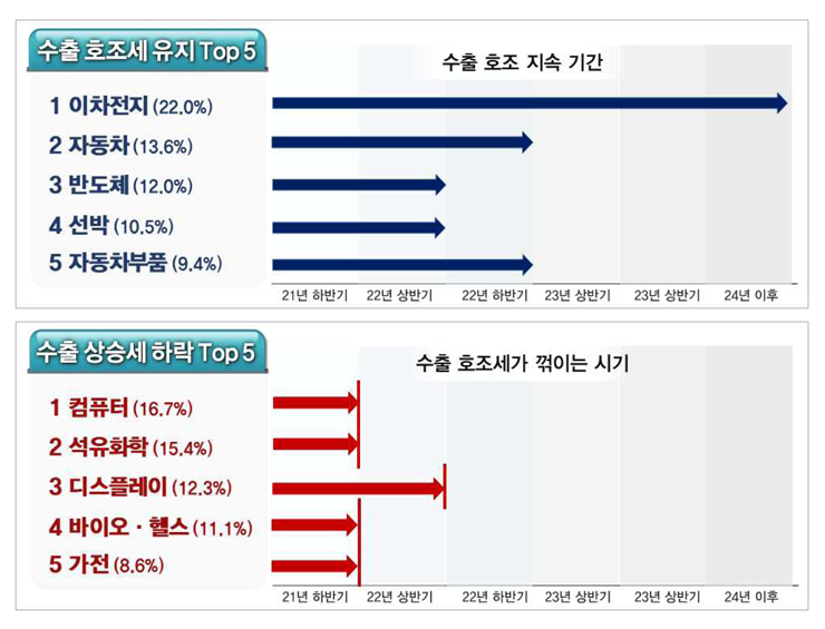 [전경련 자료인용]