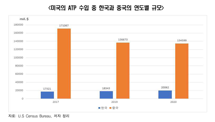 [한경연 자료인용]
