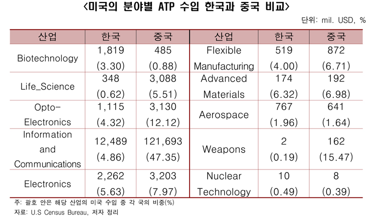 [한경연 자료인용]