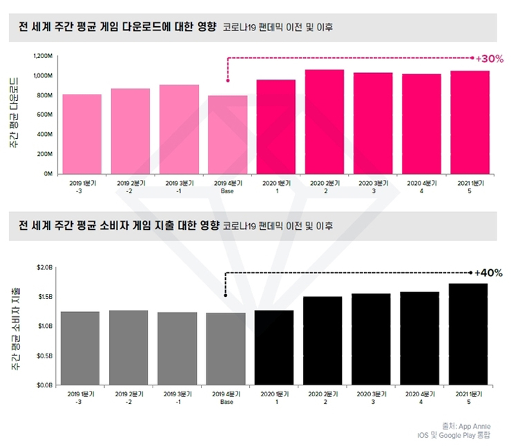 [앱애니 보고서인용]