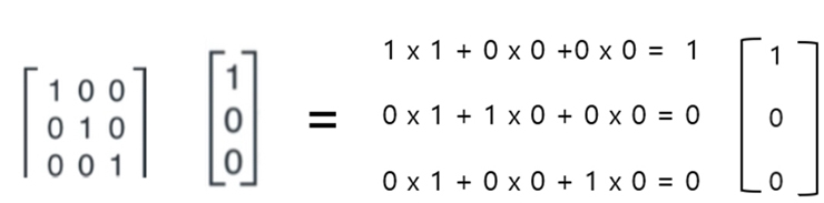 그림 6. 행렬의 합성곱 계산