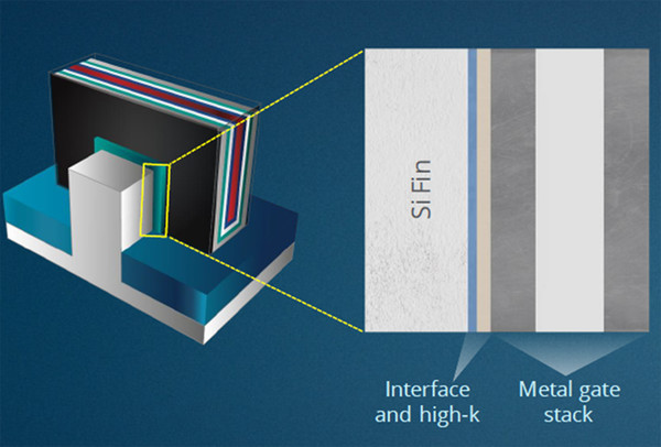 그림 3. 하이케이 메탈 게이트 스택의 단면적을 보여주는 이미지. 인터페이스와 하이케이 스케일링은 게이트 산화물 저감에 매우 중요하다.
