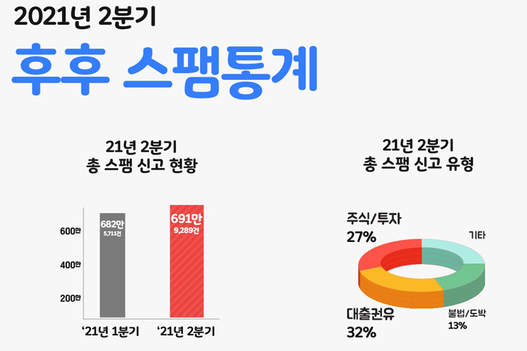 [사진=후후앤컴퍼니]