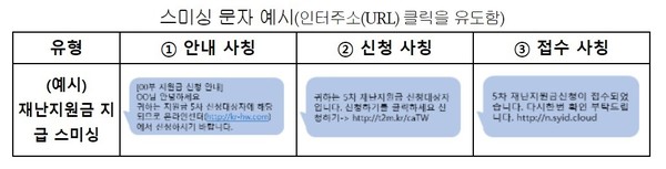 스미싱 문자 예시 [자료=과기정통부]