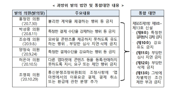 [방통위 자료인용]