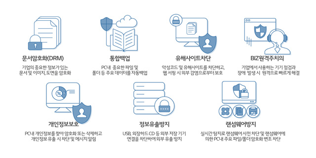 7종 보안 서비스 패키지 구성도