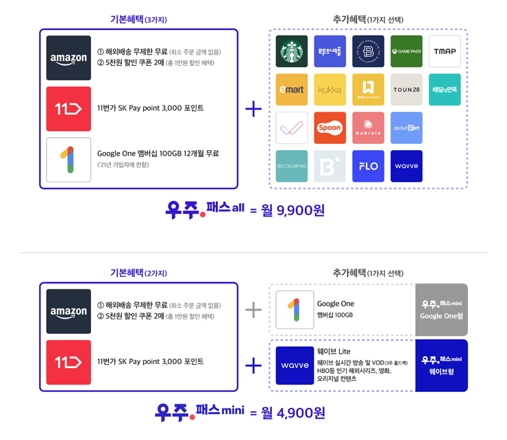 우주패스 상품 구성도