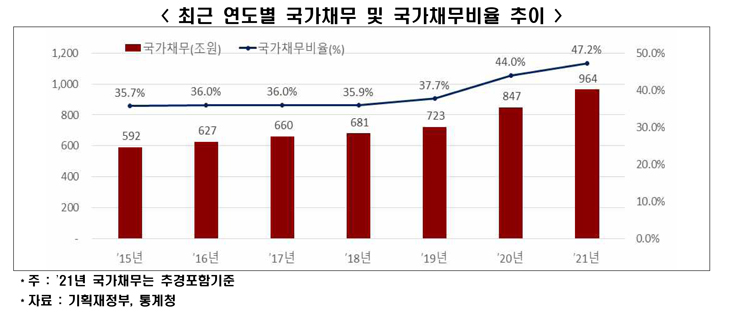 [한경연 보고서인용]