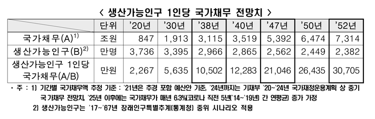 [한경연 보고서인용]