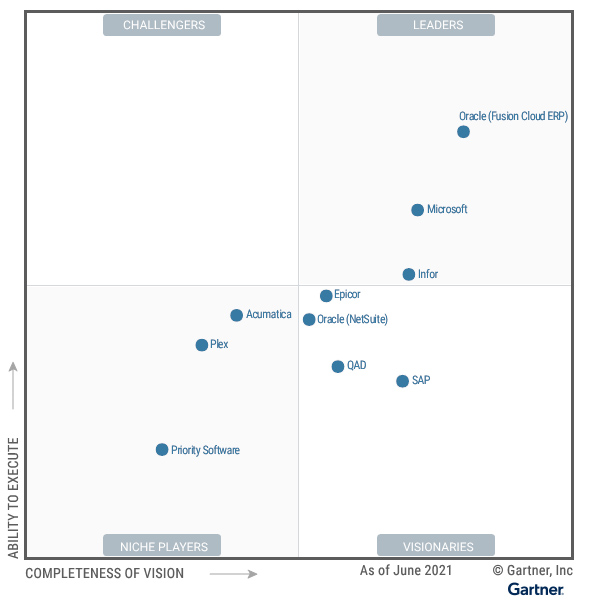 제품 중심 기업을 위한 클라우드 ERP 부분 가트너 매직 쿼드런트 [자료=가트너]