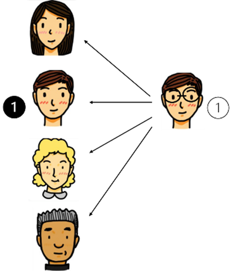 그림 1. One Shot Learning