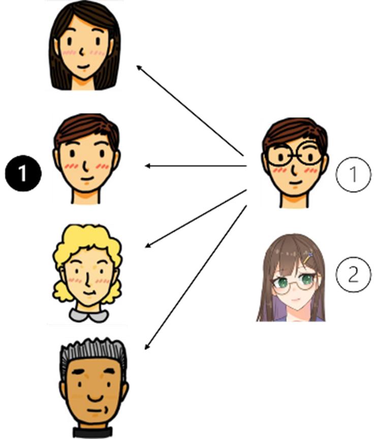 그림 2. 상시적인 직원 변동이 있는 모델 훈련의 한계