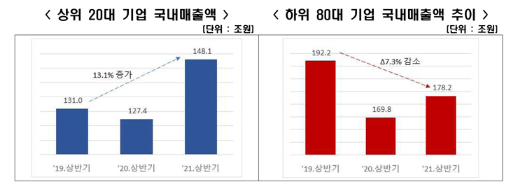 [한경연 자료인용]