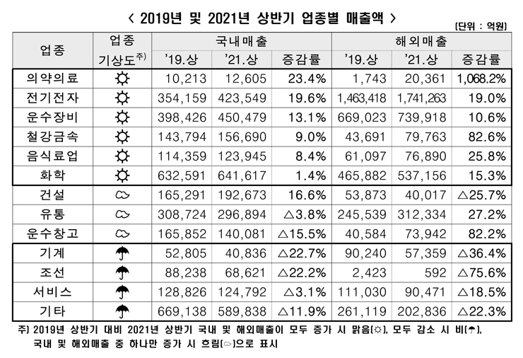 [한경연 자료인용]