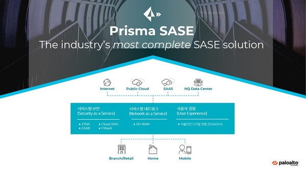 팔로알토네트웍스의 새로운 클라우드 서비스 오퍼링 '프리즈마 새시' [이미지=팔로알토네트웍스]