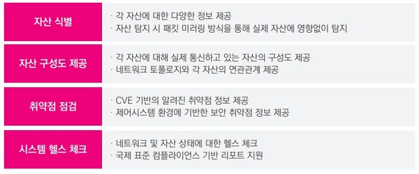 스마트공장 보안 점검 항목 [자료=쿤텍]