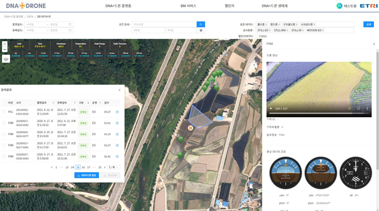 DNA+드론 표준 데이터셋 공개 서비스 [사진=ETRI]