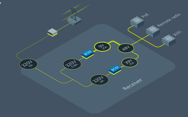 바이코 소형 BCM6123 고정 비율 버스 컨버터